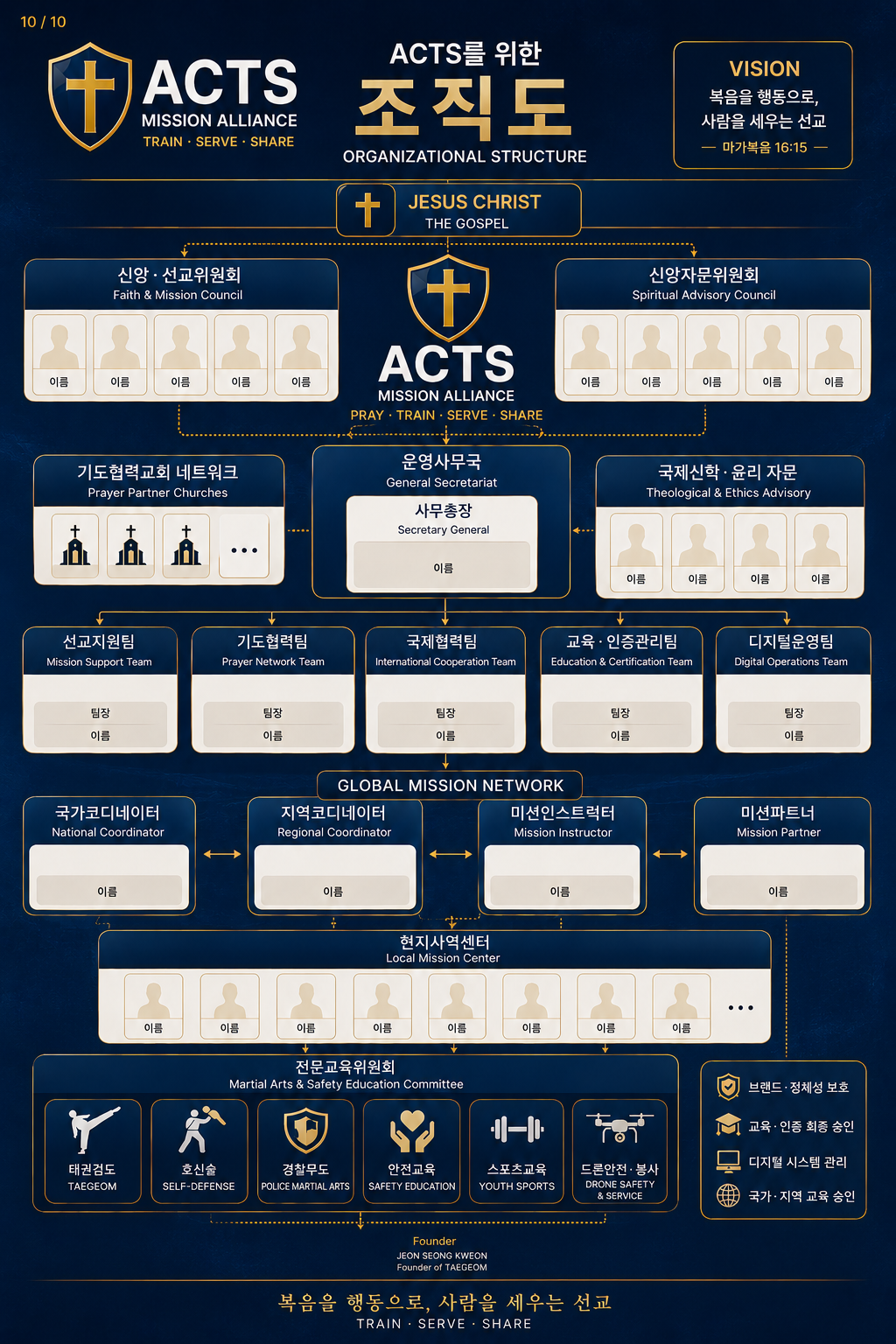 ACTS 소개자료 10 페이지
