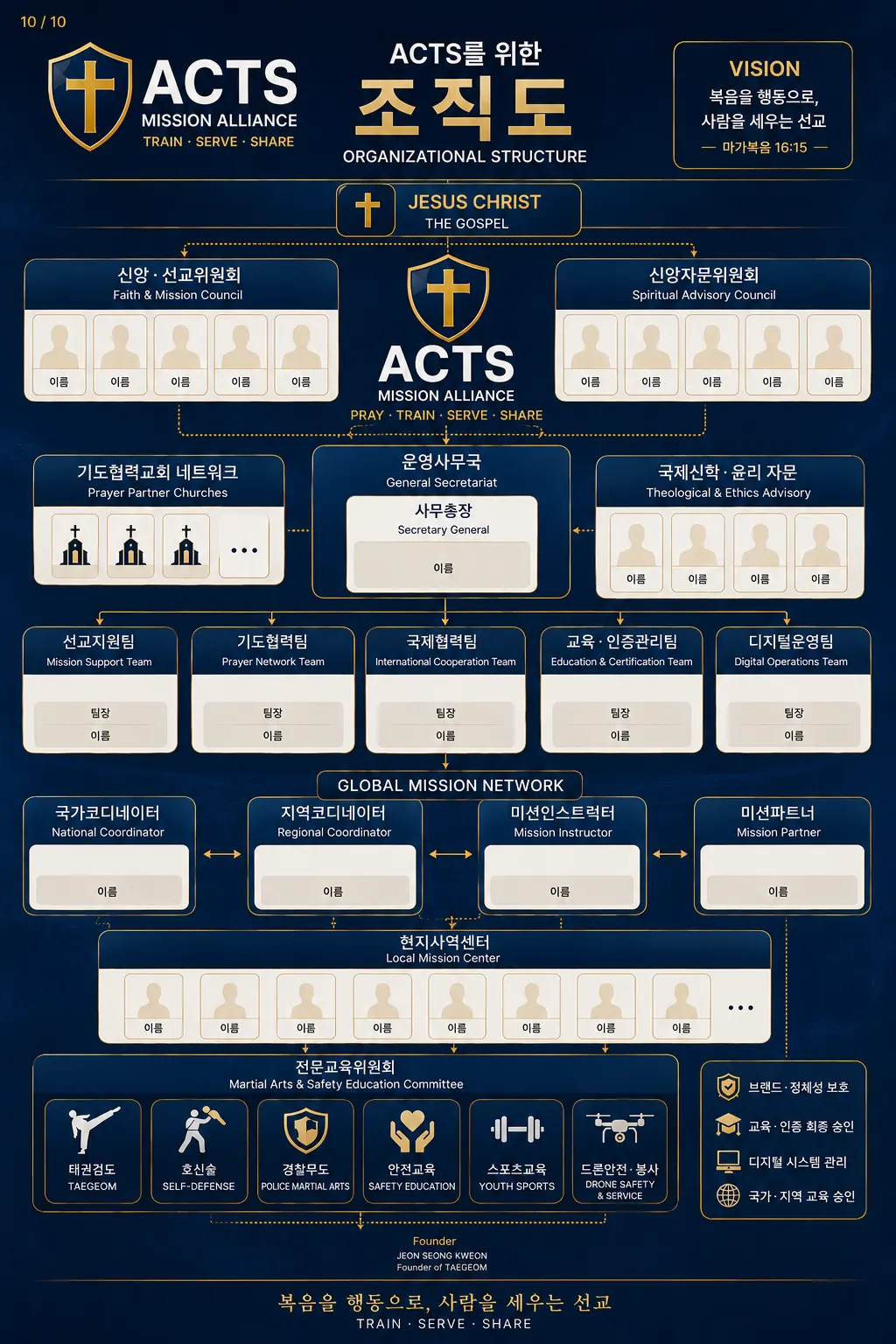 ACTS 소개자료 10 페이지